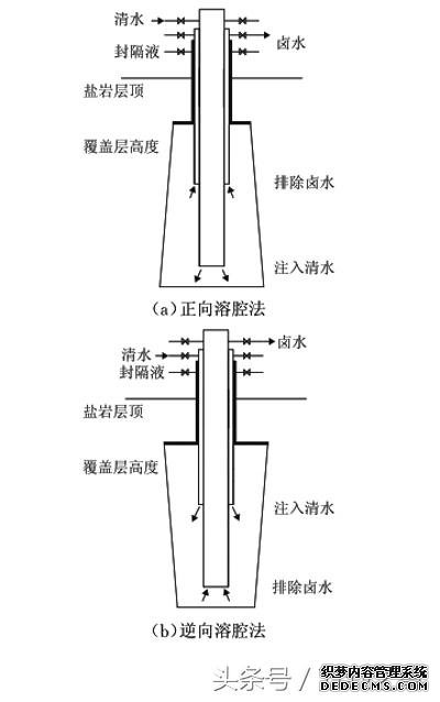 美国只有发生世界大战才准动用的战略储备石油是用盐保存的