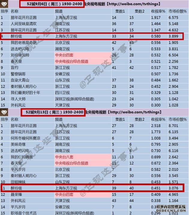 9��6����9��13�����ӶԱ�