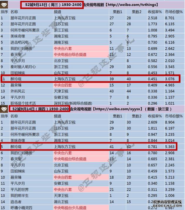 9��13����9��14�����ӶԱ�