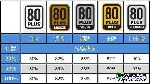 中国力量崛起 红警游戏电源的80+效应