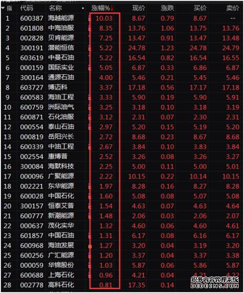 �ֳ�����죡����������2ö�������У���Ϊ�ֲ�Ϯ���������ͼ����������A����ذ���춯