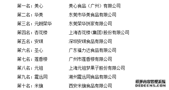 月饼排行.png “2017年度中国月饼十大品牌总评榜”荣耀揭晓