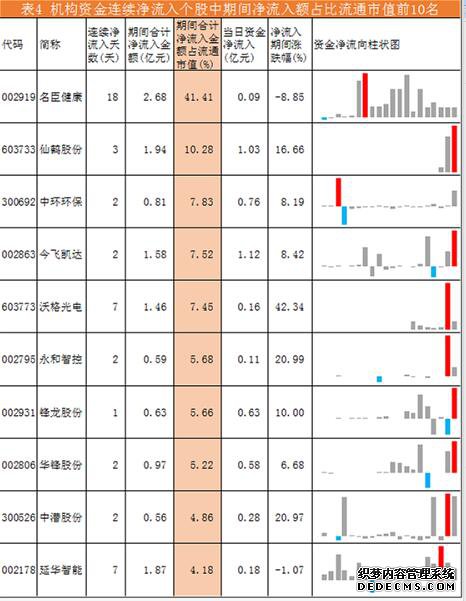 机构资金流向每日分析:方大炭素成机构资金争夺焦?