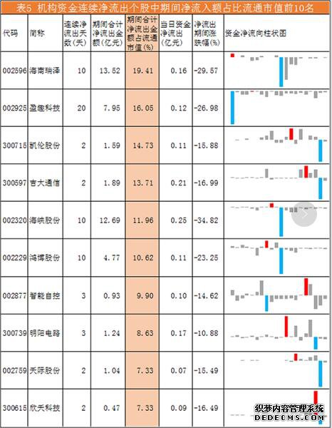 机构资金流向每日分析:方大炭素成机构资金争夺焦?