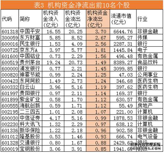 机构资金流向每日分析:方大炭素成机构资金争夺焦?