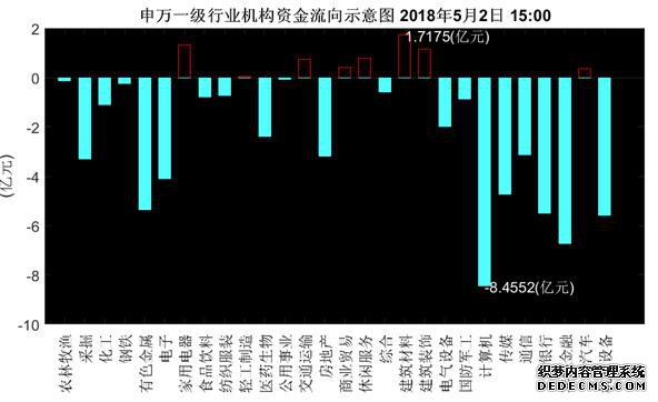 机构资金流向每日分析:方大炭素成机构资金争夺焦?
