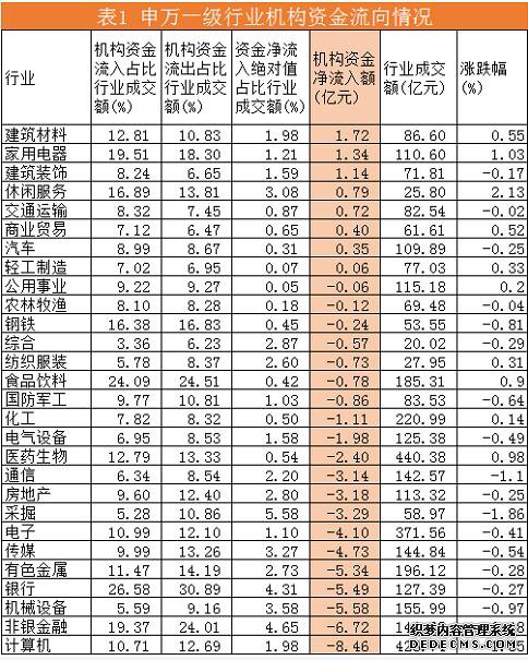机构资金流向每日分析:方大炭素成机构资金争夺焦?