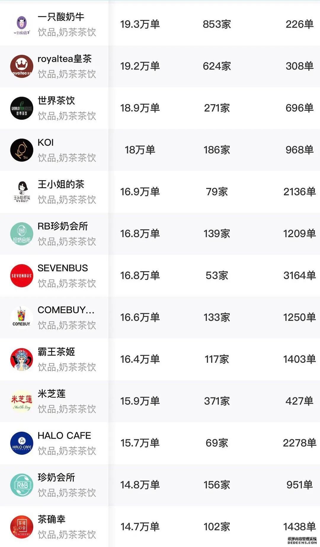奶茶又出事!多家奶找单机传奇茶店被查出腐烂、霉变水果.....