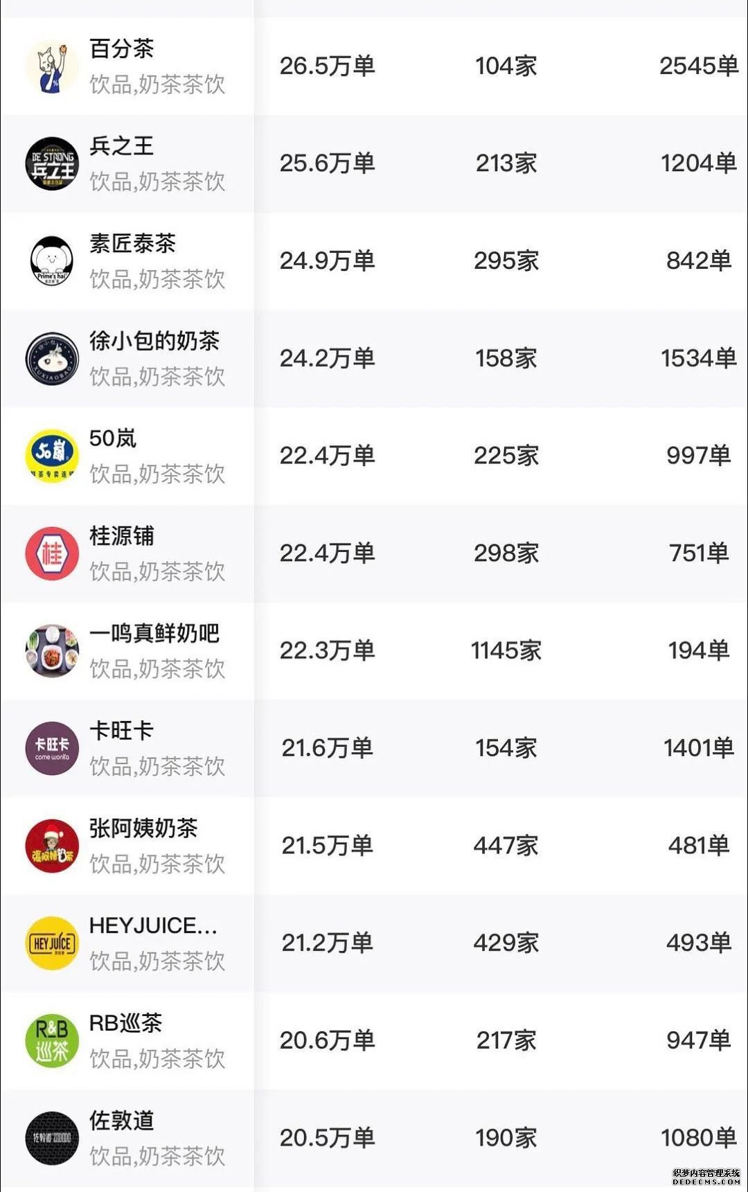 奶茶又出事!多家奶找单机传奇茶店被查出腐烂、霉变水果.....