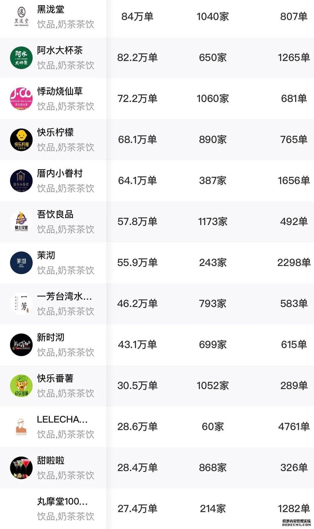奶茶又出事!多家奶找单机传奇茶店被查出腐烂、霉变水果.....