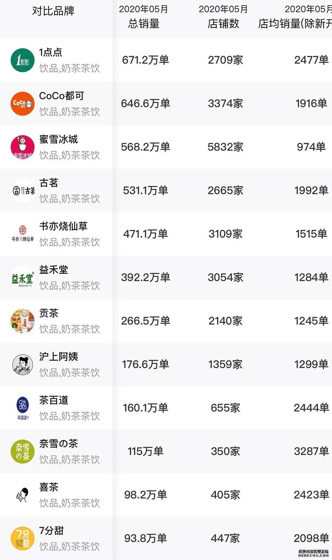 奶茶又出事!多家奶找单机传奇茶店被查出腐烂、霉变水果.....