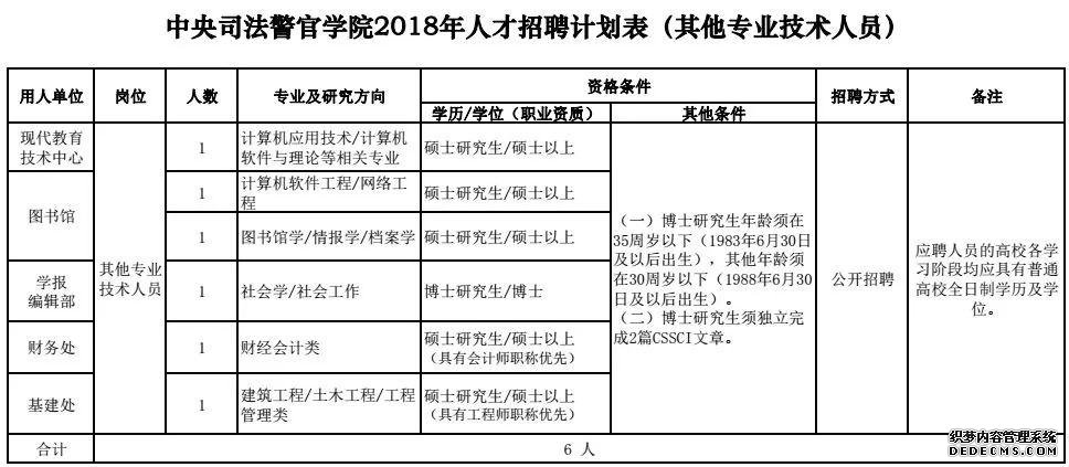 �ӱ�������ҵ��λ������Ƹ���б��ơ��в�������ץ��������