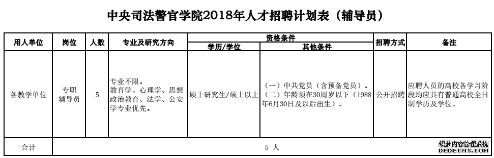 �ӱ�������ҵ��λ������Ƹ���б��ơ��в�������ץ��������