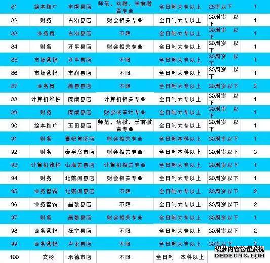 �ӱ�������ҵ��λ������Ƹ���б��ơ��в�������ץ��������