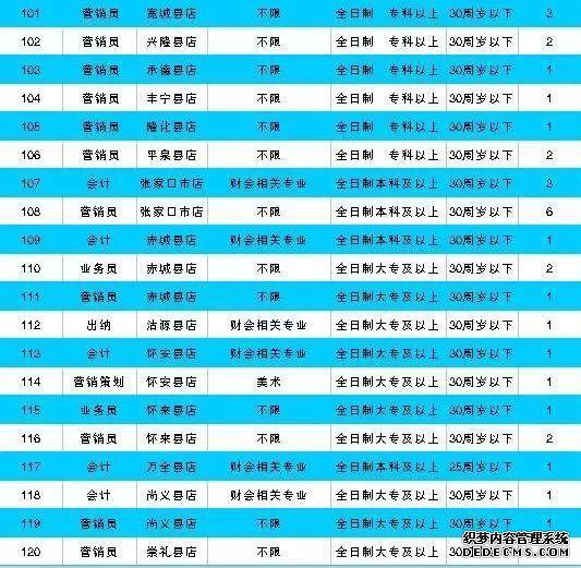 �ӱ�������ҵ��λ������Ƹ���б��ơ��в�������ץ��������