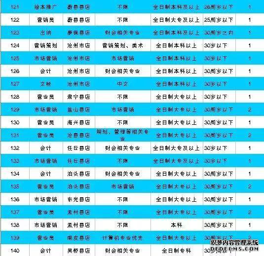 �ӱ�������ҵ��λ������Ƹ���б��ơ��в�������ץ��������