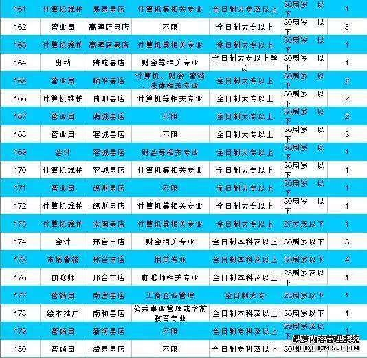 �ӱ�������ҵ��λ������Ƹ���б��ơ��в�������ץ��������