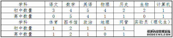 �ӱ�������ҵ��λ������Ƹ���б��ơ��в�������ץ��������