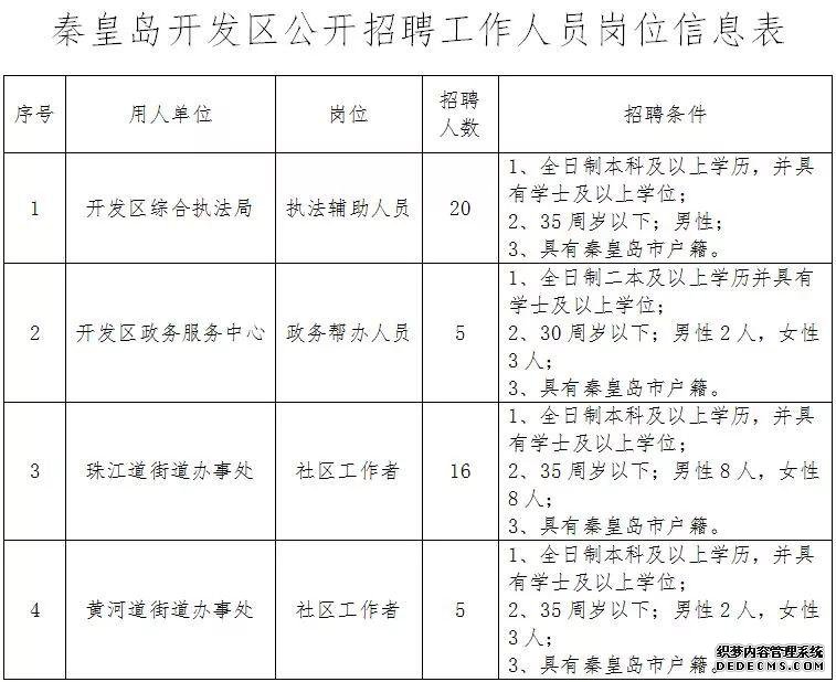 �ӱ�������ҵ��λ������Ƹ���б��ơ��в�������ץ��������