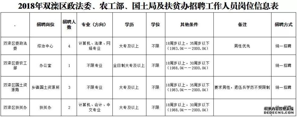 �ӱ�������ҵ��λ������Ƹ���б��ơ��в�������ץ��������