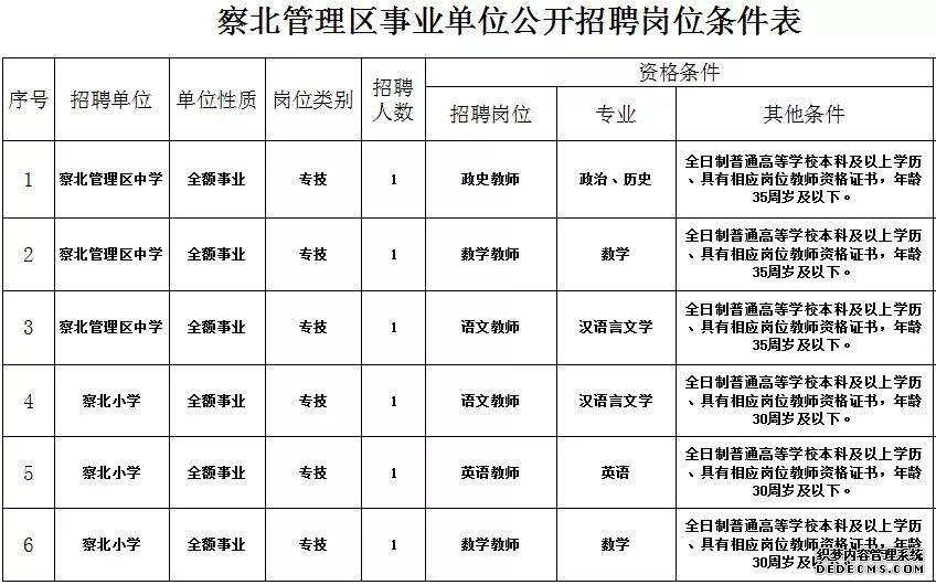 �ӱ�������ҵ��λ������Ƹ���б��ơ��в�������ץ��������