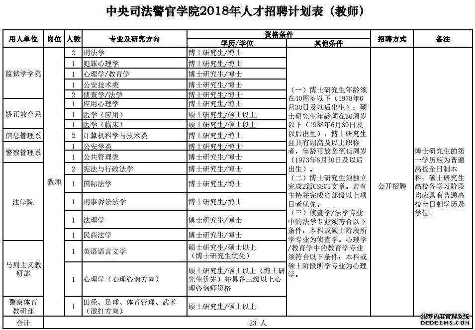 �ӱ�������ҵ��λ������Ƹ���б��ơ��в�������ץ��������