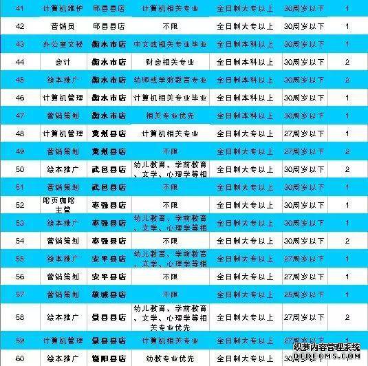 �ӱ�������ҵ��λ������Ƹ���б��ơ��в�������ץ��������