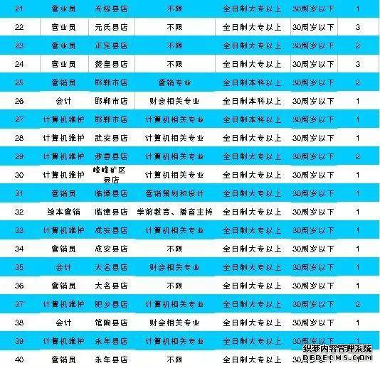 �ӱ�������ҵ��λ������Ƹ���б��ơ��в�������ץ��������