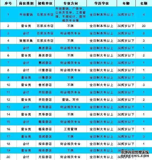 �ӱ�������ҵ��λ������Ƹ���б��ơ��в�������ץ��������