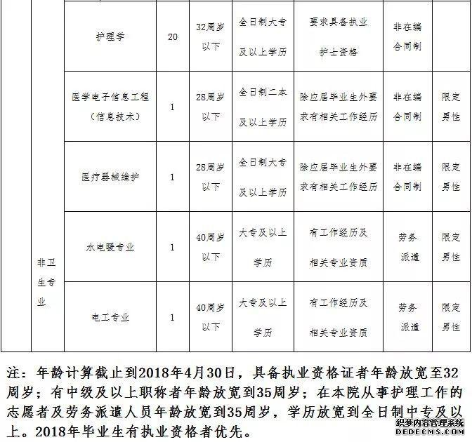 河北机关事业单位最新招聘!有编制、有补贴……抓紧报名!