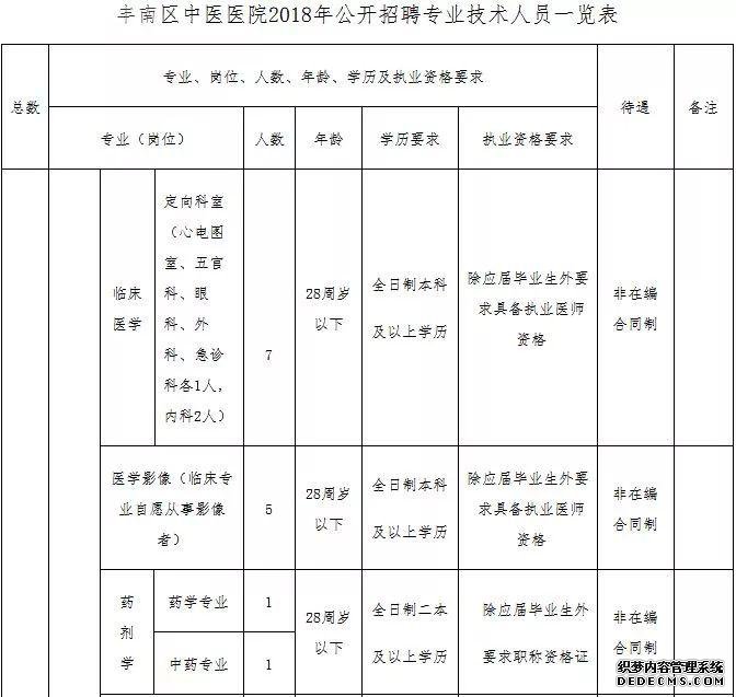 河北机关事业单位最新招聘!有编制、有补贴……抓紧报名!