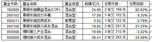 景顺长城鼎益混合(找轻变传奇162605):聚焦基本面优质公司