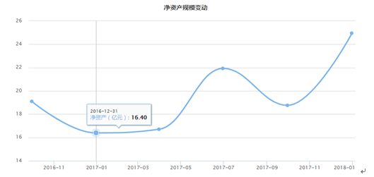 景顺长城鼎益混合(找轻变传奇162605):聚焦基本面优质公司
