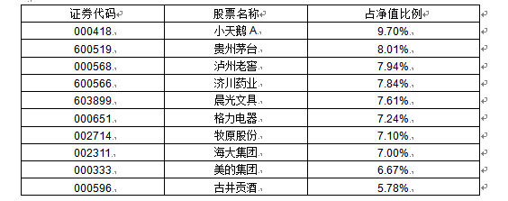 景顺长城鼎益混合(找轻变传奇162605):聚焦基本面优质公司