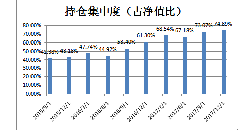 景顺长城鼎益混合(找轻变传奇162605):聚焦基本面优质公司