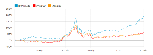 景顺长城鼎益混合(找轻变传奇162605):聚焦基本面优质公司