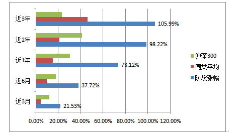 景顺长城鼎益混合(找轻变传奇162605):聚焦基本面优质公司